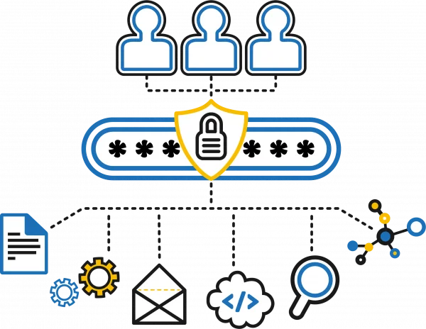 Privileged Access Management (PAM) Solutions